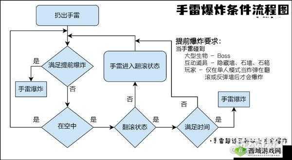 霓虹深渊：无限爆炸流攻略详解