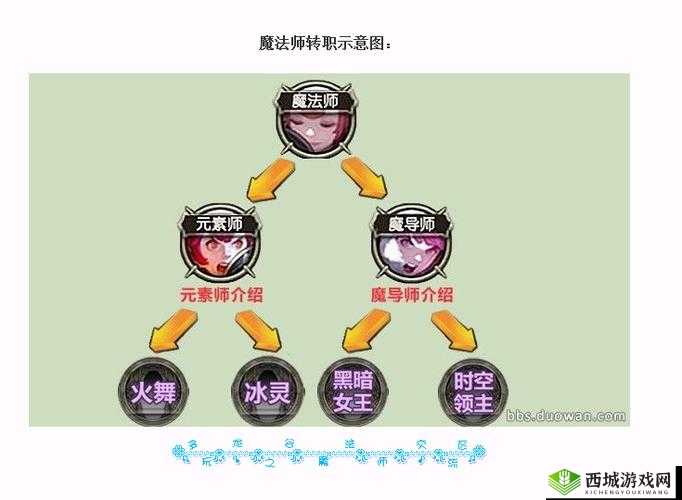 龙之谷 2 手游转职与一转职业强度盘点