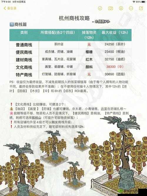 江南百景图商栈怎么赚钱