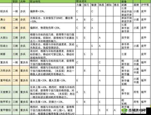 诸神皇冠小公主攻略：优缺点与转职全析