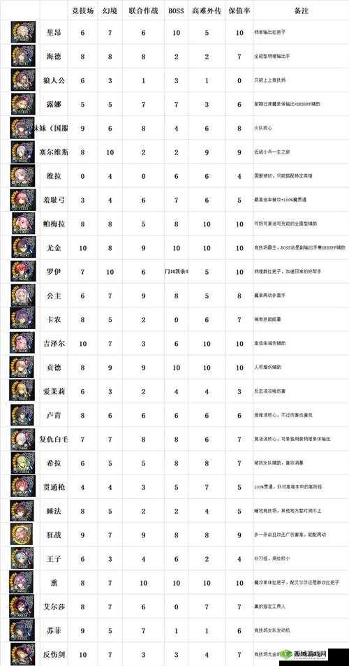 苍之骑士团2加农强度解析与装备选择推荐