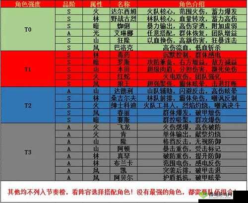 街霸对决格斗家战力提升及角色格斗力攻略