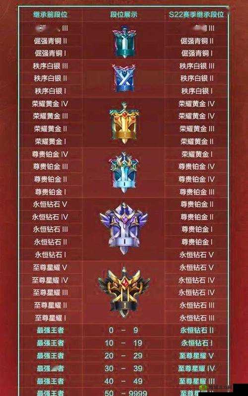 王者荣耀 s21、s22 赛季结束时间介绍