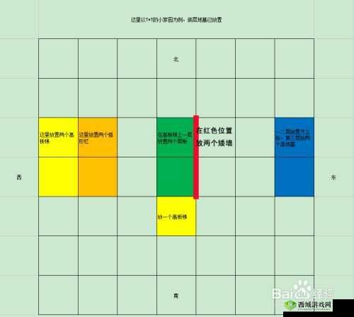 山海妄想游戏：无损伤吞噬台构建指南