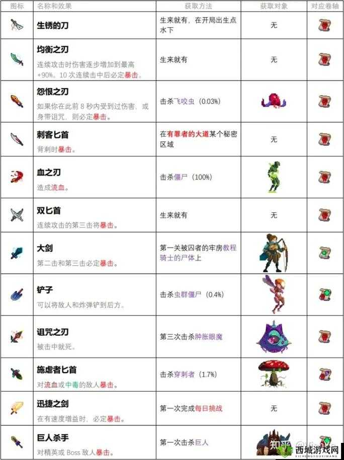 重生细胞起源细胞的用途是什么？