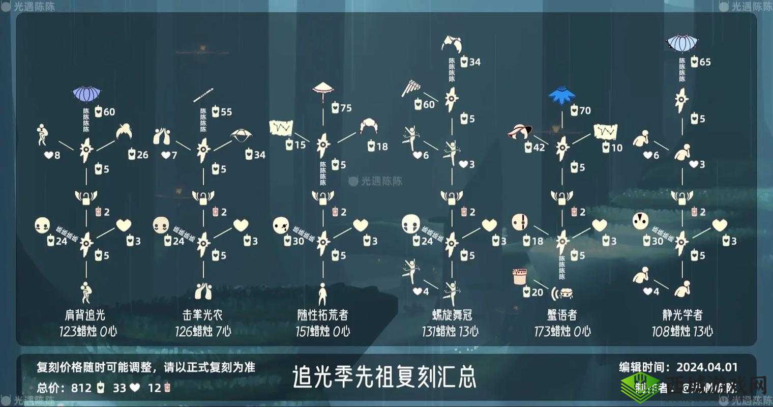 光遇啵啵先祖位置解析