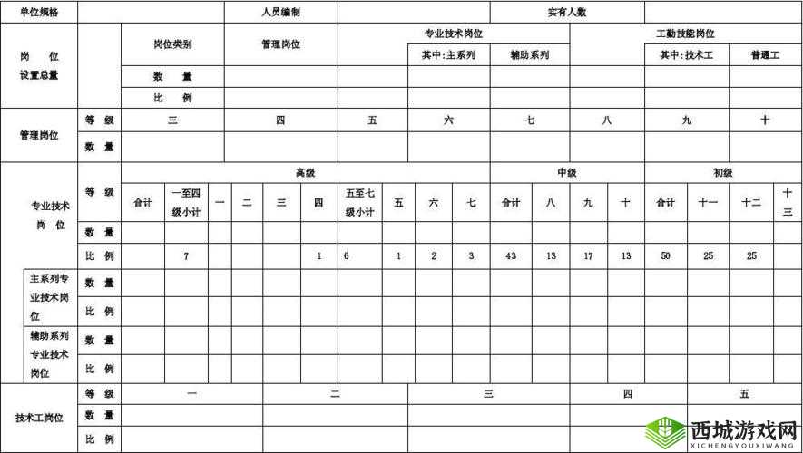 跃迁旅人家园角色岗位全景展示：探索岗位分布与职责览表