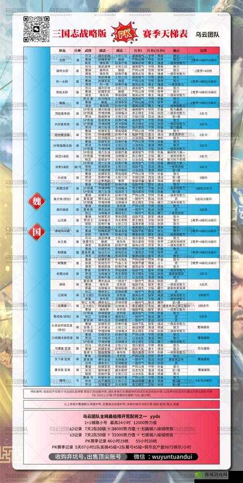 三国志幻想大陆魏国阵容攻略：全阵容盘点及强度排行