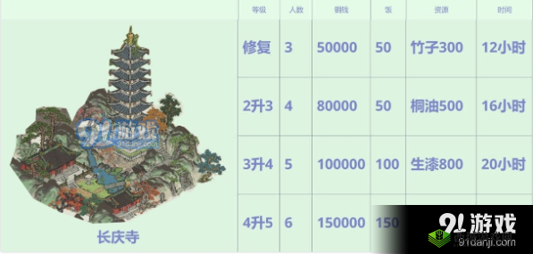 江南百景图长庆寺升级详解：材料览与攻略指南
