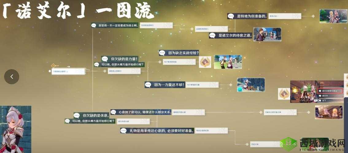原神探险指南：诺艾尔邀约下的矿石收藏品全攻略