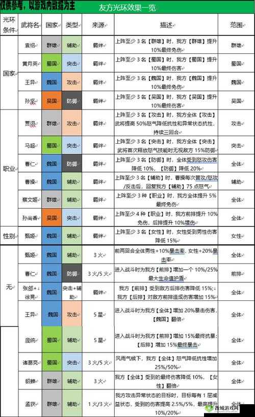 三国志幻想大陆推图阵容与攻略分享 助你高效推图