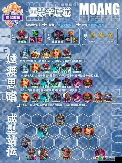 云顶之弈 10.14 版本星神刺阵容强力推荐及运营思路详解