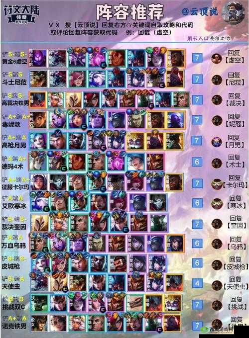 云顶之弈 10.19 最新阵容 九法剑魔阵容详细教学与解析