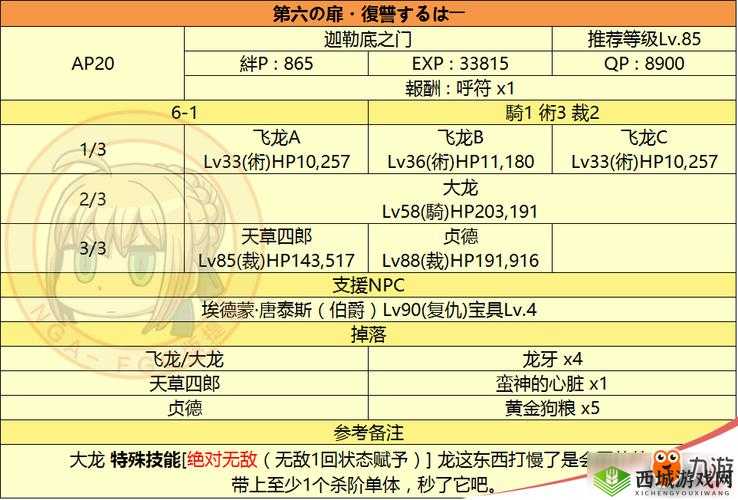 FGO 监狱塔复刻副本配置及掉落物品详细直观简图一览