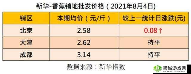 国产香蕉与进口香蕉价格大对比