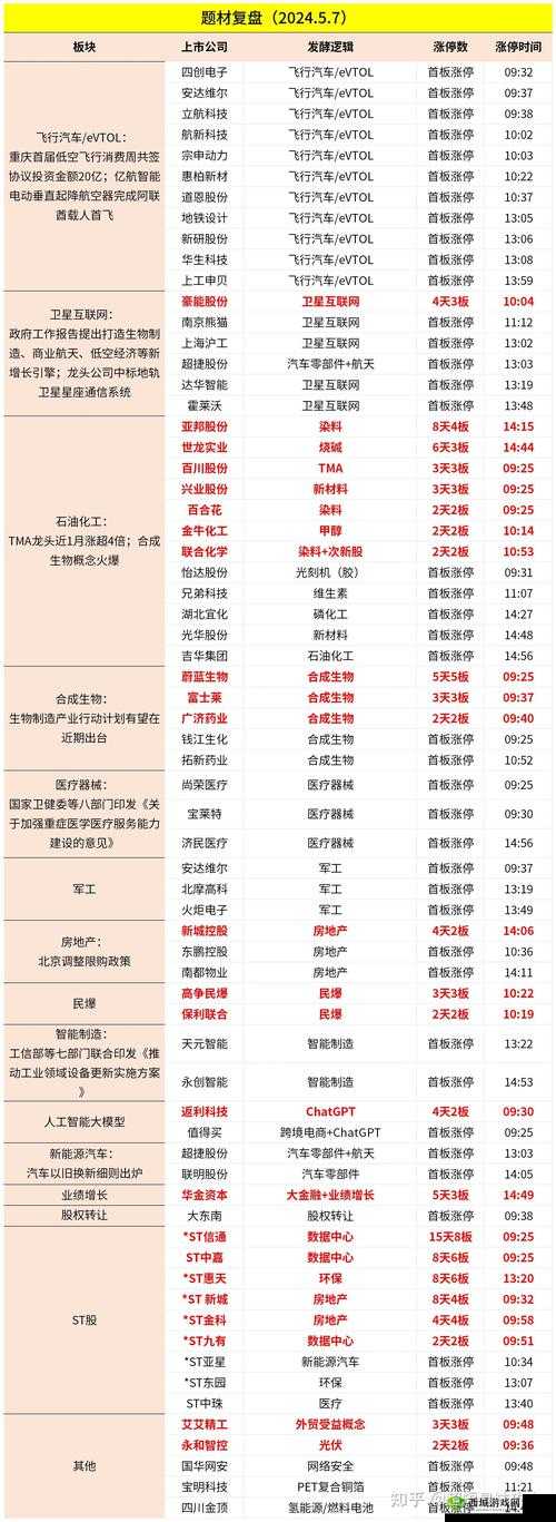 热血传奇手机版龙卫参拜活动可得多少活跃值 7 月 13 日每日一题答案