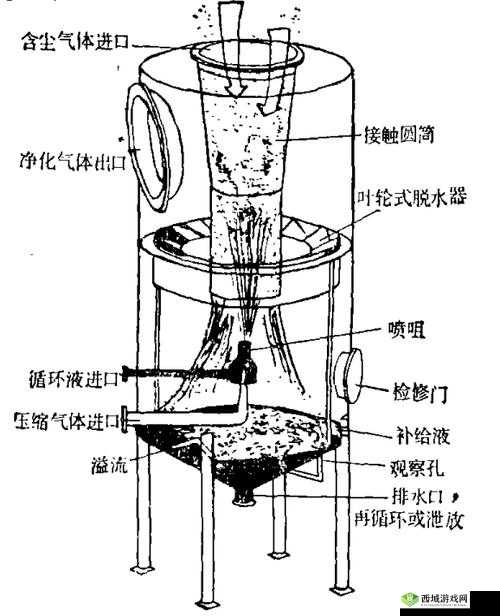 液体收集器系统 HH 怎么安装：详细步骤和注意事项