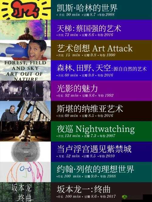 151 大但人文艺术欣赏电影解说：独特视角解读