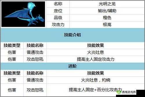 太极熊猫武神技能解析与搭配指南