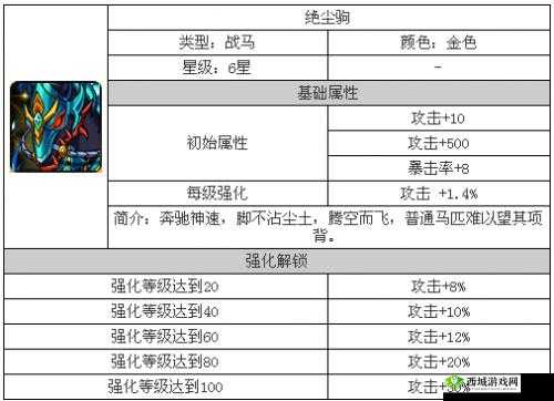 《暴打魏蜀吴手游：绝尘驹怎么样？背景属性详解》