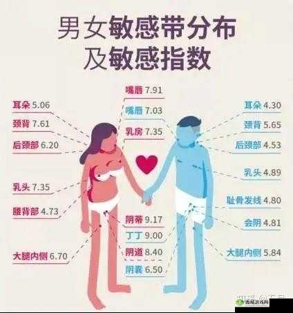 男女一起很痛：探讨两性关系中的疼痛问题