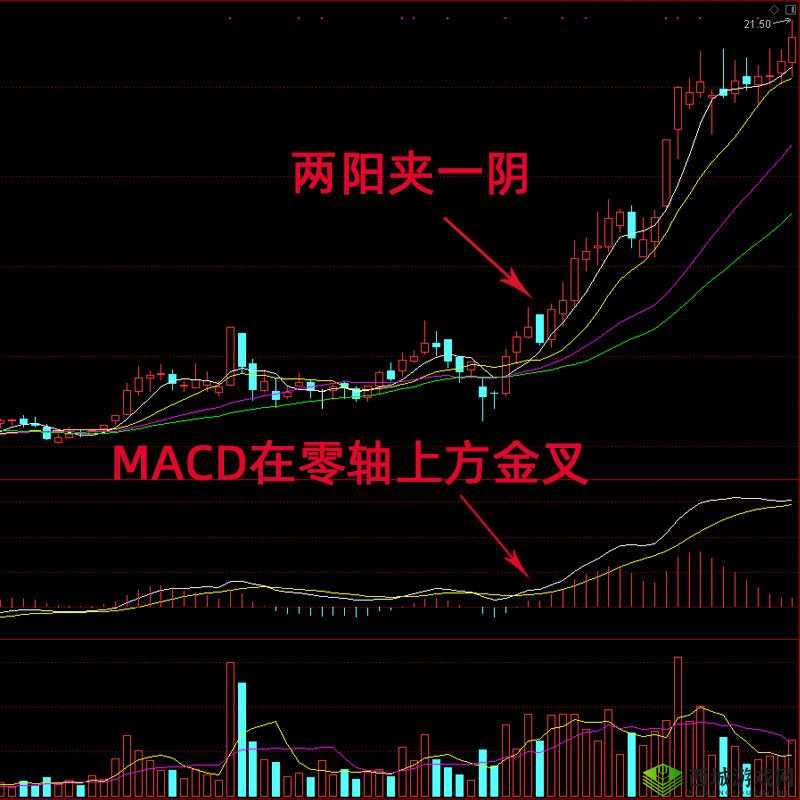 一阴吞两阳与 macd 的关系：空头力量强劲