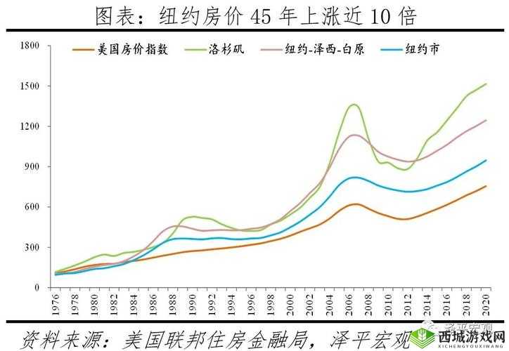 日本一大道一线二线三线房价走势分析