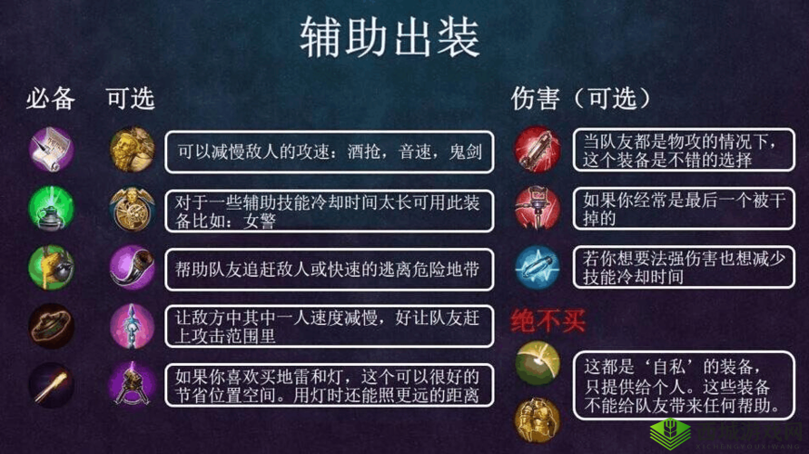 探索虚荣游戏中辅助角色的最佳出装策略与技巧指南