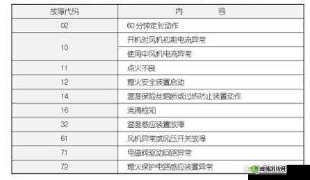 热水器显示 H1 故障解析及解决办法