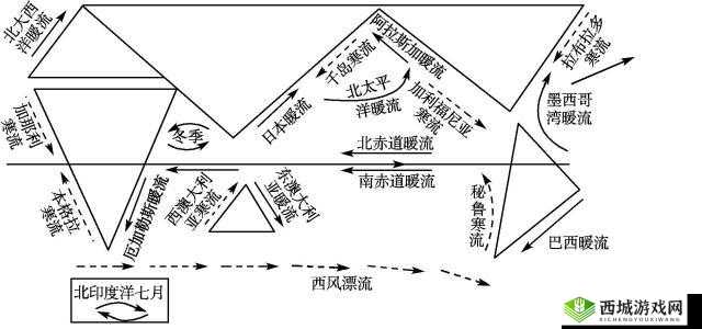 木筏求生中如何看懂洋流及洋流机制全面解析