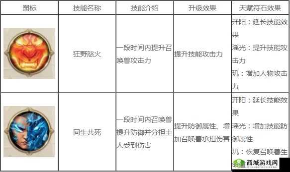 征途召唤技能加点攻略 如何让英雄达到最强状态