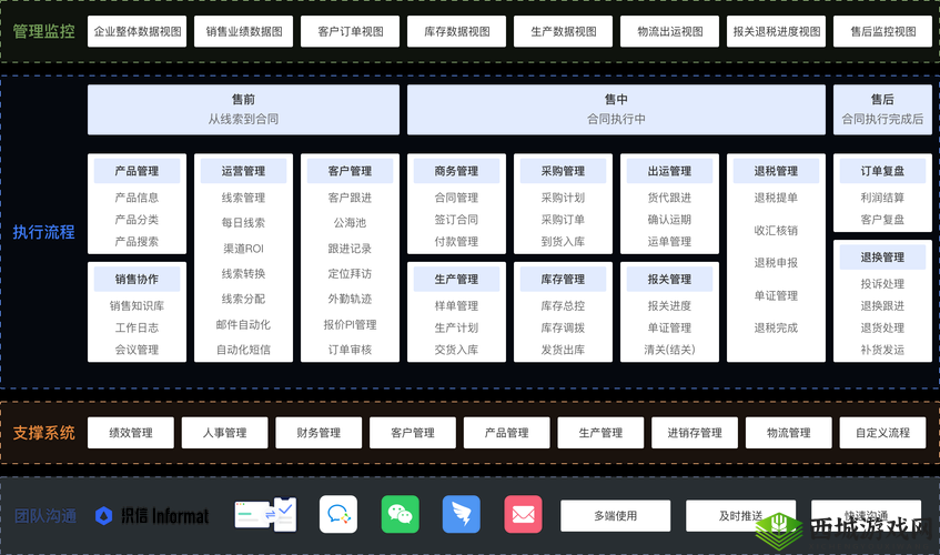 吾享 CRM 客户管理系统：提升企业客户管理效能的利器