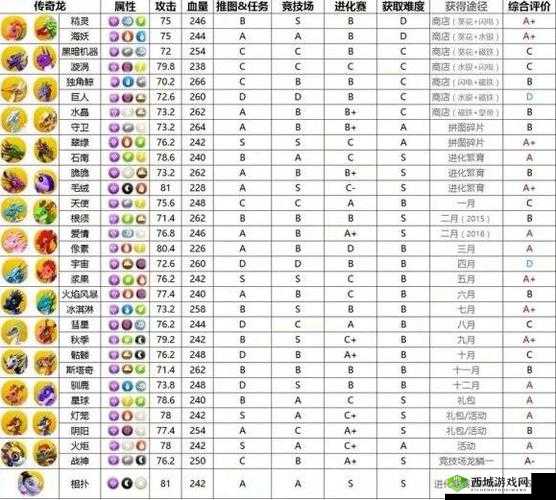 萌龙大乱斗公测开启，新手必备玩法攻略，助你快速上手游戏世界