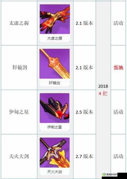崩坏3神之键阁全新玩法深度解析，新增神之键震撼亮相引领潮流