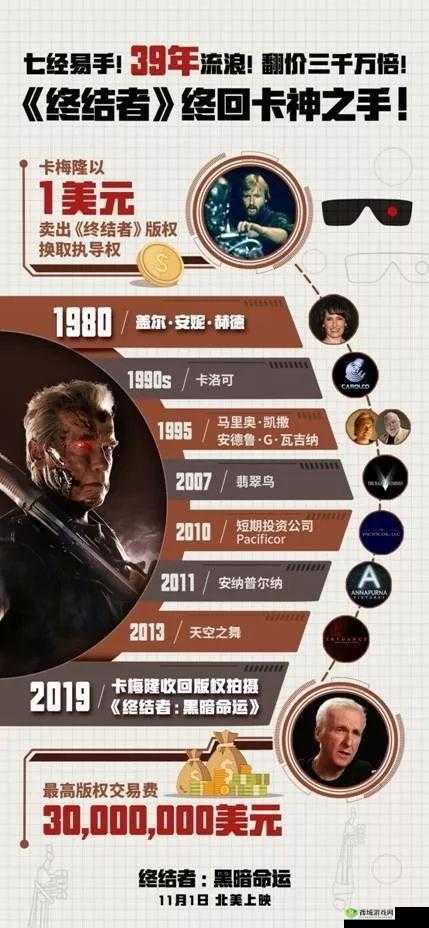 终结者2公测盛大开启，海陆空三军激战正酣，八重惊喜豪礼持续放送