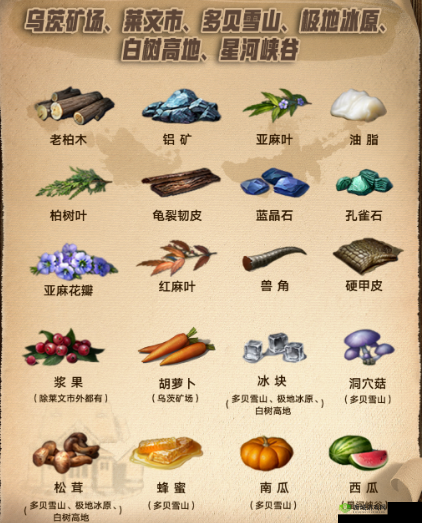 明日之后高效获取高级资源技巧，揭秘铜矿开箱快速拾取攻略