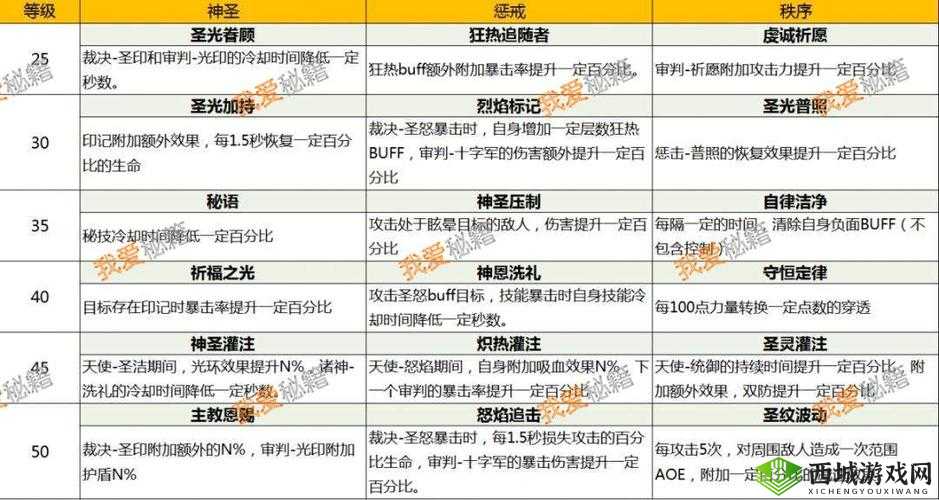我叫MT4咒术师全面剖析，揭秘秘技、铭文搭配与天赋选择的深度策略