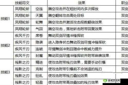 2025年猎魂觉醒重剑技能与符文搭配全面攻略指南