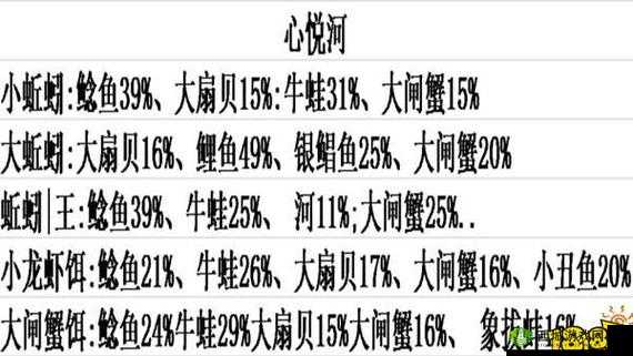 创造与魔法樱树岭，全面解析鱼种类并探索精灵鱼与象拔蚌资源管理艺术