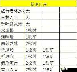 边境之旅房屋建造全攻略，房子制造方法及所需材料一览