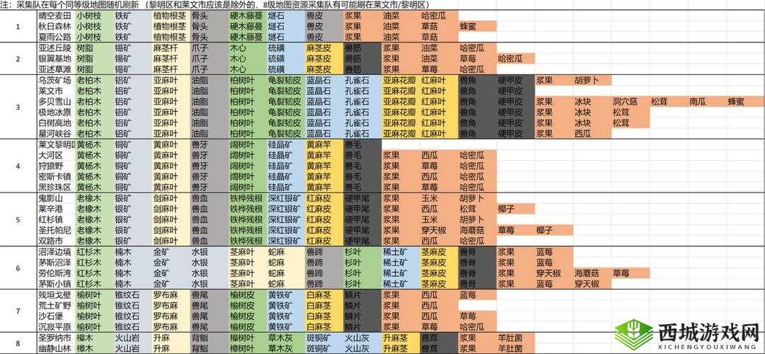 明日之后游戏攻略，全面掌握快速刷资源技巧，轻松获取丰富游戏资源