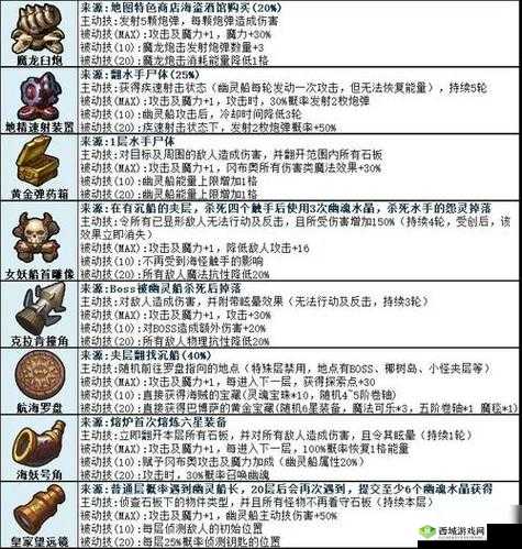 不思议迷宫吟游诗人试炼全面解析，高效通关策略与步骤指南