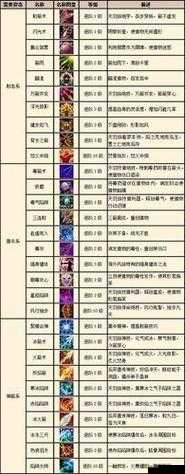奇迹MU觉醒角色误删全面解析，是否有恢复方法及其解决办法
