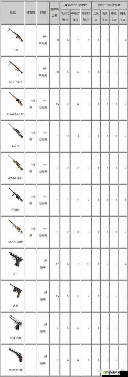 CF手游荒岛特训2025年春节版，冲锋枪选择攻略与技巧全面分享