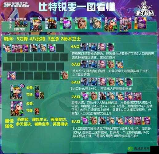 一血万杰深度攻略，掌握组队技巧与完美阵容搭配策略一览