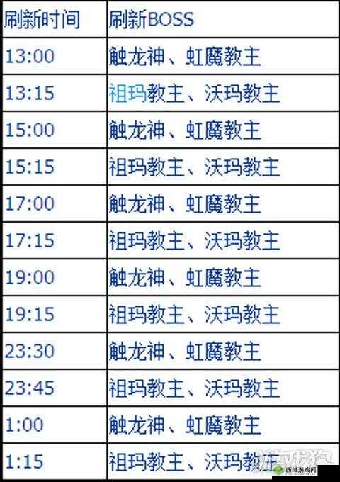 奇迹MU觉醒全Boss刷新时间及坐标详解，附带高效资源管理攻略