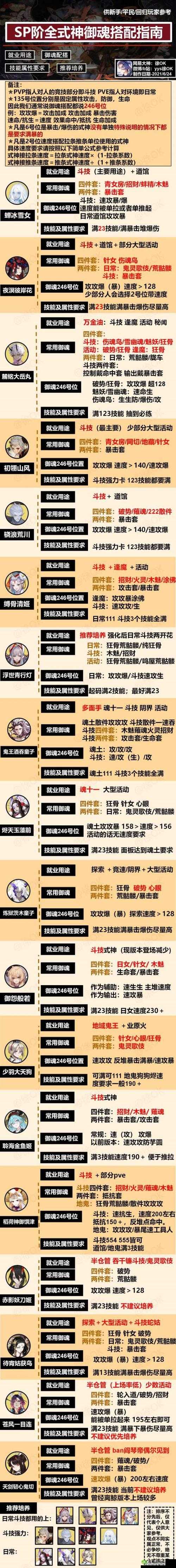 阴阳师游戏深度探索，24章全攻略，详解式神分布与高效刷狗粮配置