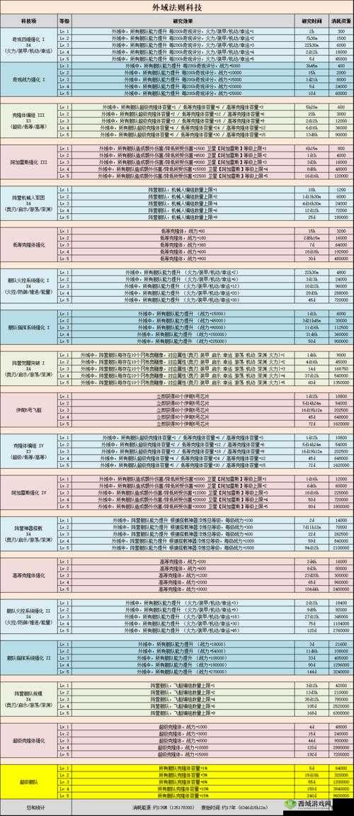 深入探索不思议迷宫测试服，伊甸园区全面开放与科技大厅功能深度揭秘