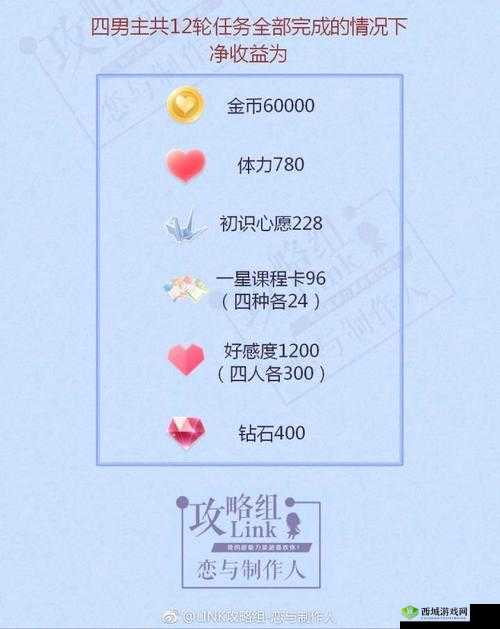 恋与制作人氪金攻略，解析哪些充值项目最划算，提升游戏体验