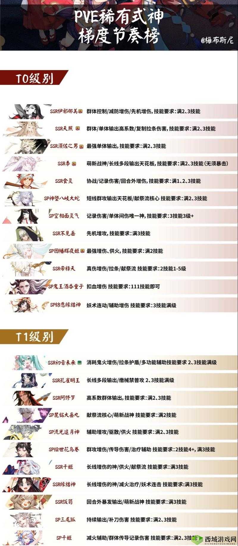 阴阳师手游12月最新PVE式神强度排名榜单全览